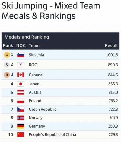 ПЕРВАЯ ОЛИМПИЙСКАЯ МЕДАЛЬ В ПРЫЖКАХ НА ЛЫЖАХ С ТРАМПЛИНА В ИСТОРИИ РОССИИ!!! 