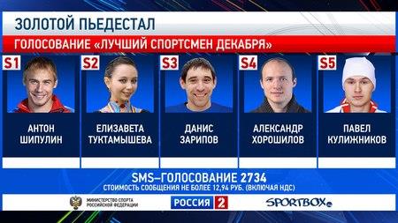 Александр Хорошилов - претендент на звание лучшего спортсмена декабря 